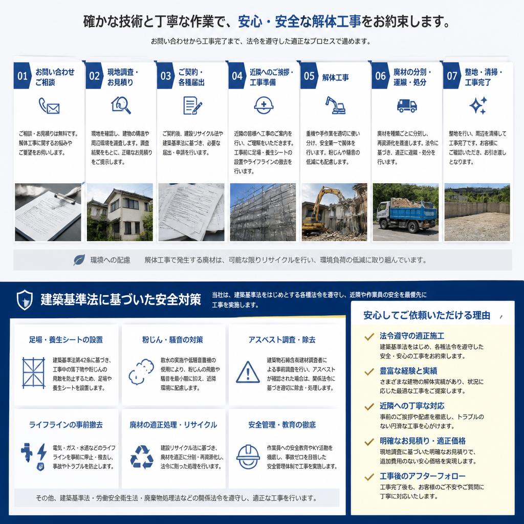 解体工事の流れと安全対策